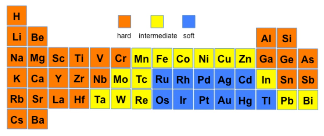 HSAB acids