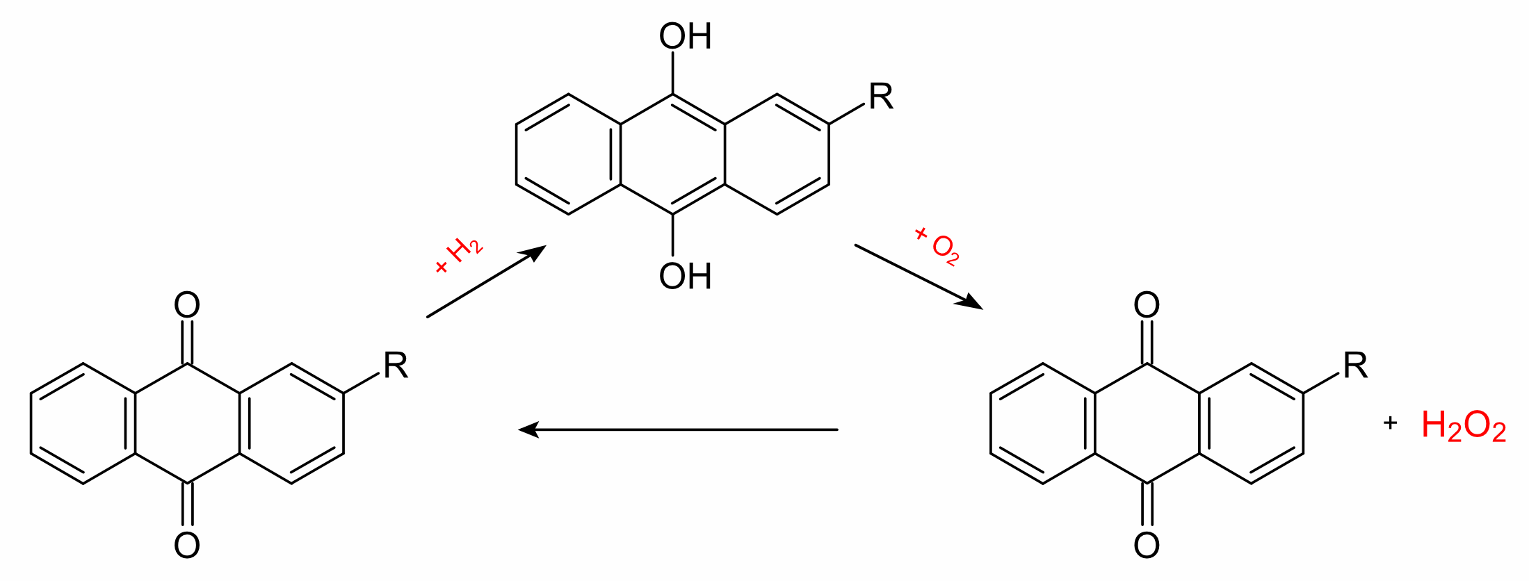 H2O2 prep via anthraquinone