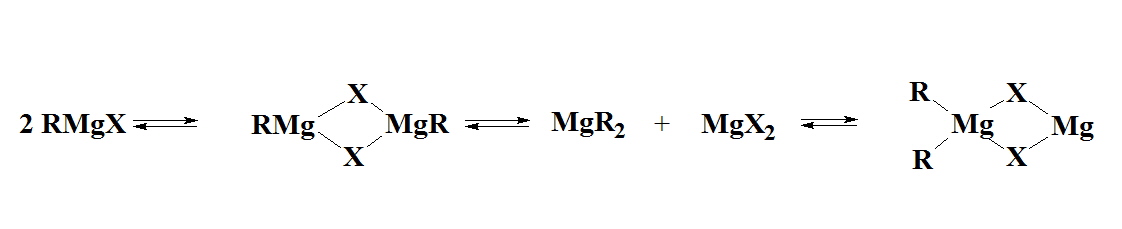 Composition of Grignards in ether