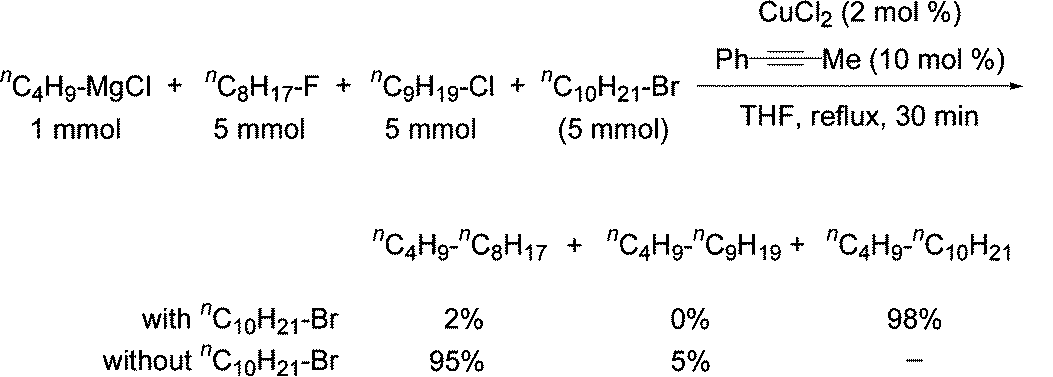 Cross coupling with Grignard Reagents