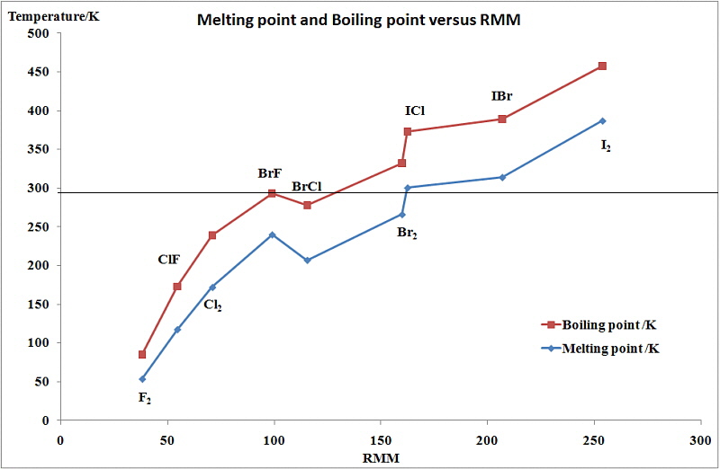 Boiling Point vs RMM