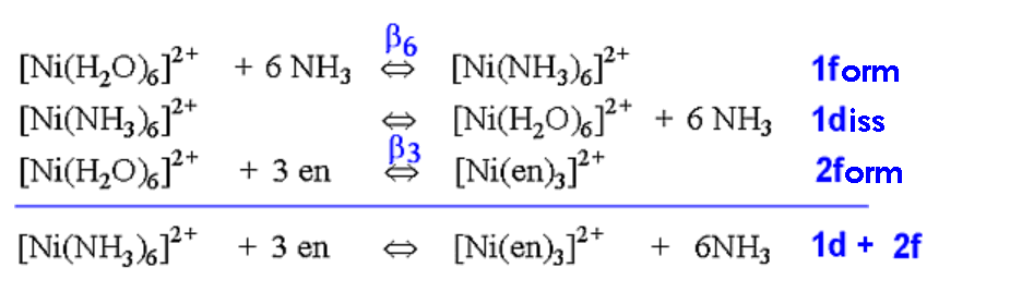 Ni reactions