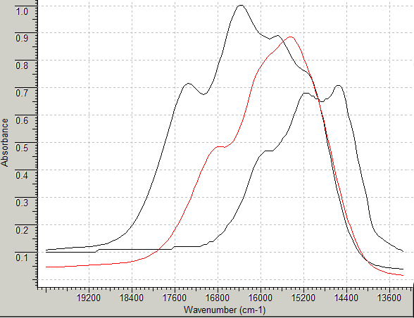 vis spectra of CoPyr2X2 complexes