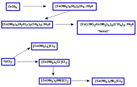 reaction scheme