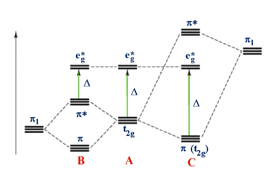 pi bonding scheme