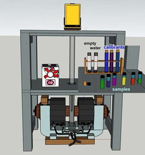 model of Gouy balance