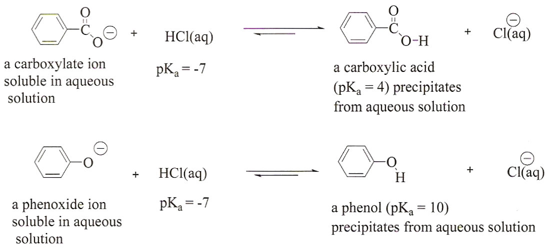 Reactions with HCl