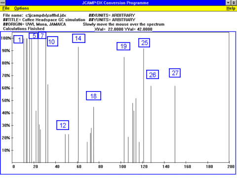 GC/MS of coffee